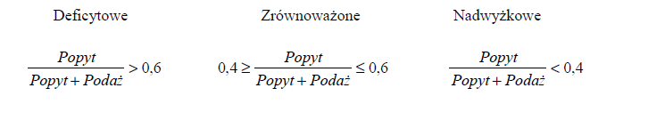 Klasyfikowanie zawodów