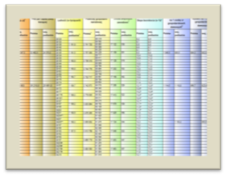 Indykatory w formacie Excel